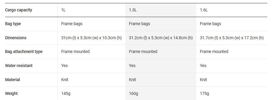 Trek Adventure Bicycle Triangle Frame Bag