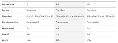 Trek Adventure Bicycle Triangle Frame Bag